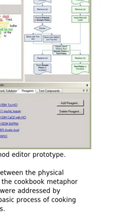 Figure 3. Metaphor-based method editor prototype. 