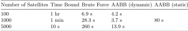 Table 3: Computation Time Comparison