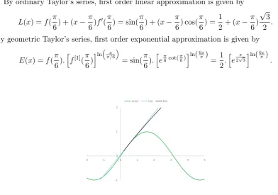 Figure 3. Exponential Approximation