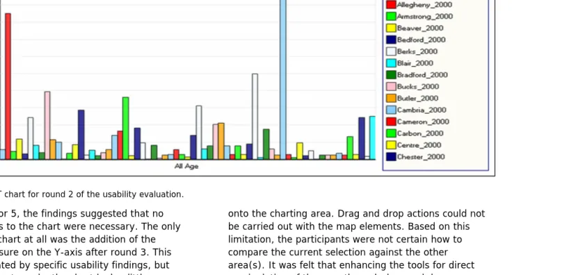 Figure 3. SOVAT chart for round 2 of the usability evaluation. 