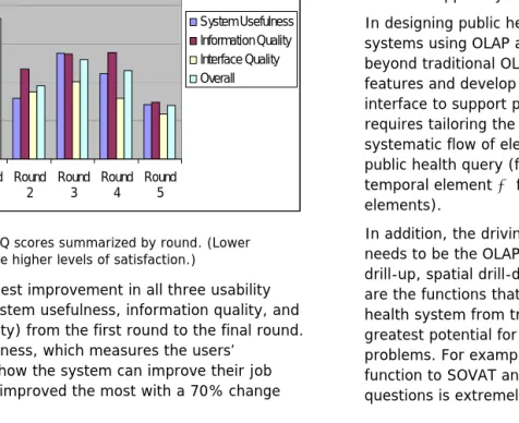 Figure 7 shows the subjective results from the Post-Study System Usability Questionnaire (PSSUQ)
