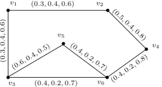 Figure 2. Corresponding single-valued neutrosophic graph.