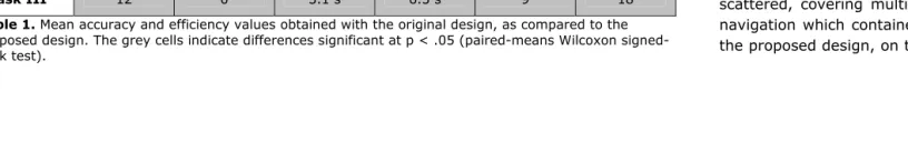 Table 1. Mean accuracy and efficiency values obtained with the original design, as compared to the proposed design
