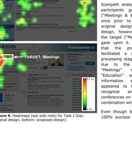 Figure 4. Heatmaps (see side note) for Task I (top: original design, bottom: proposed design) 
