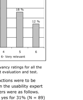 Table  2. The distribution of the relevancy ratings the game developers gave to each problem found