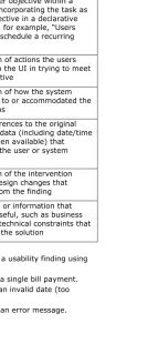 table 1. Usability finding pattern 