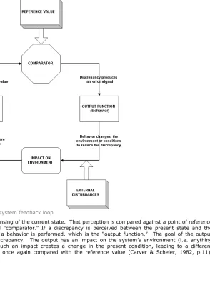 Figure 1.  The basic control system feedback loop 