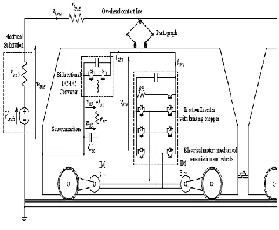 Figure 2 presents the behavior of the torque 