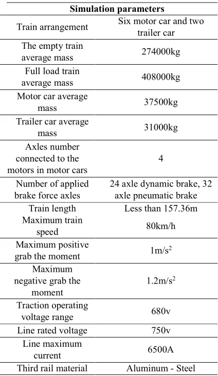 Table 2. Simulation data parameters 