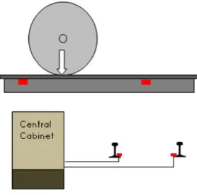 Figure 4. The measurement setup 