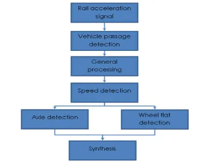 Figure 7. The central cabinet of the monitoring system 