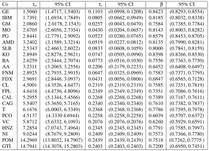 Table II (in seconds) and