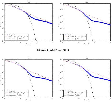 Figure 9. AMD and SLB