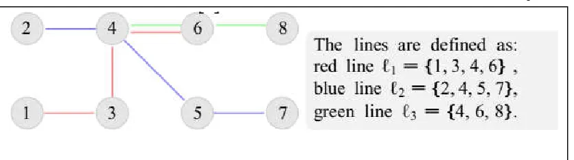 Figure 2. Line configuration used for the experiments 
