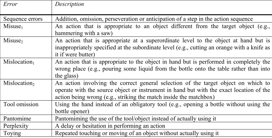 Table 1:  Definitions and examples of the principal error types adopted by Rumiati et al