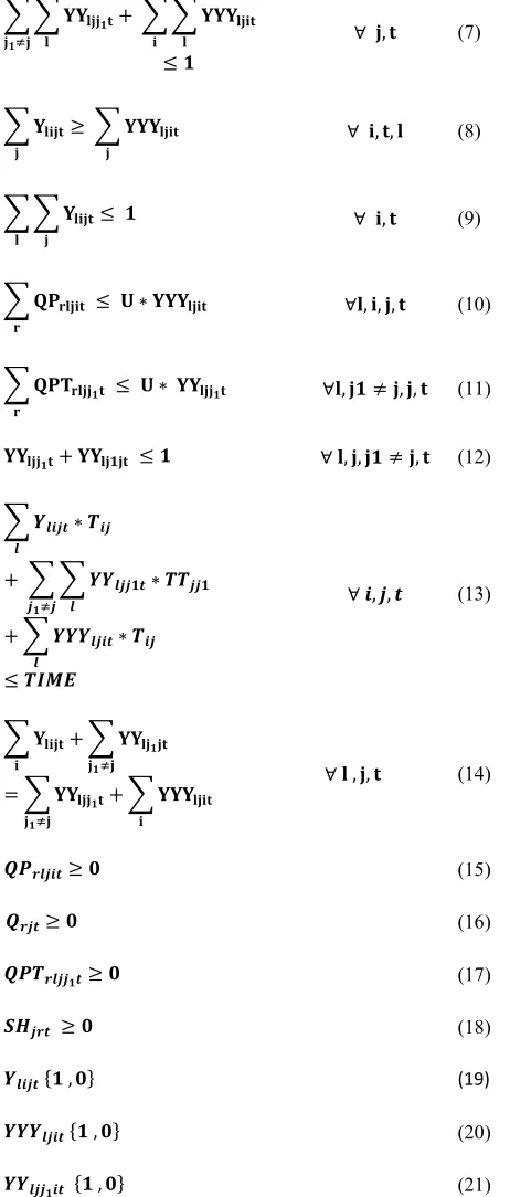 Figure 2. Development stages of the hybrid MCDM and MODM model 
