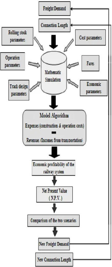 Figure 1. General architecture of the model 