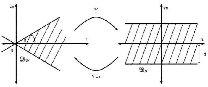 Figure 1. Relationship between the domains DE and Ds