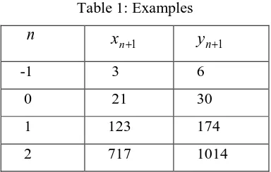 Table 1: Examples 