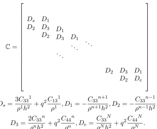 Figure 2. Dilatational and ﬂexural modes.( q⊥ is in-plane wave vectorqx, qy) with 0 to π range.