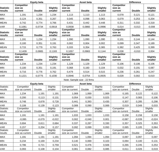 Table 5 - Statistical results (FL in case 1) (source: VN stock exchange 2012) 