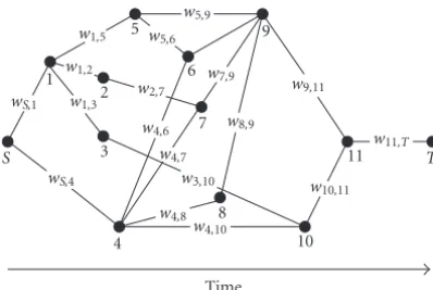 Figure 2: Example of word graph.