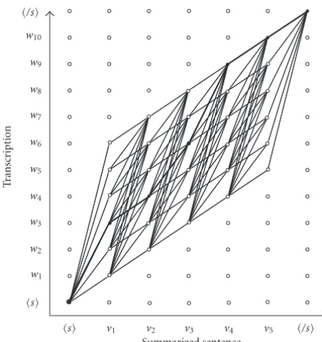 Figure 6: Example of DP process to summarize multiple utterances.