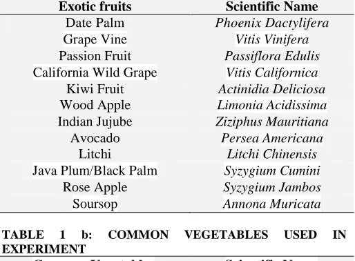 TABLE 1 b: EXPERIMENT Common Vegetables 