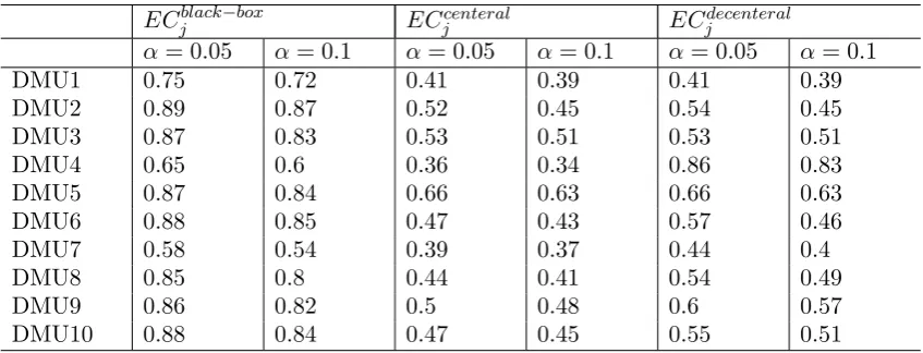 Table 1. Stochastic inputs and outputs.