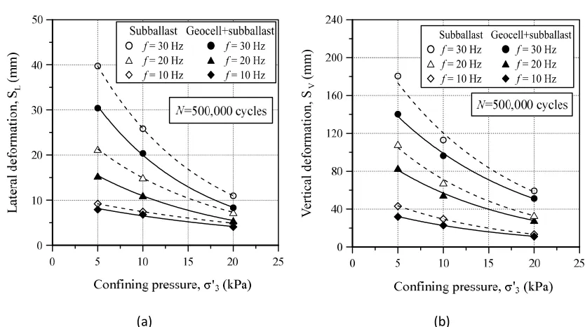 Figure 1. Large-scale process simulation prismoidal triaxial apparatus used in this study 