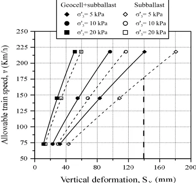 Table 1 shows that the maximum effectiveness 