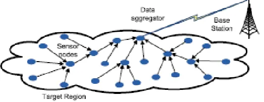Figure 1: Data Aggregation 