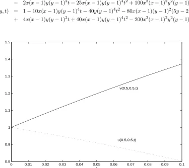 Figure 1. Two term - decomposition series solutions (andu, v) with Du = 1 Dv = 4.