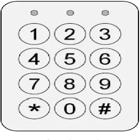 Fig 6. keypad 