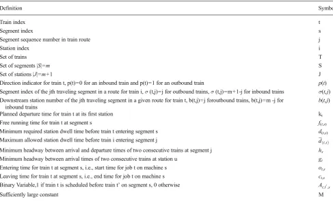 Table 1Definition of variables