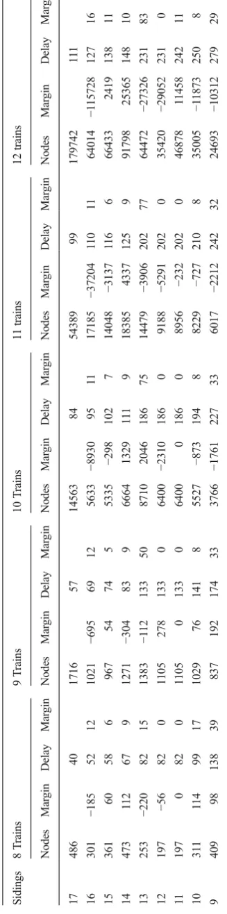 Table 2Results of option testing
