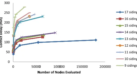 Fig. 6 Analysis of computation effort involved in sensitivity analysis