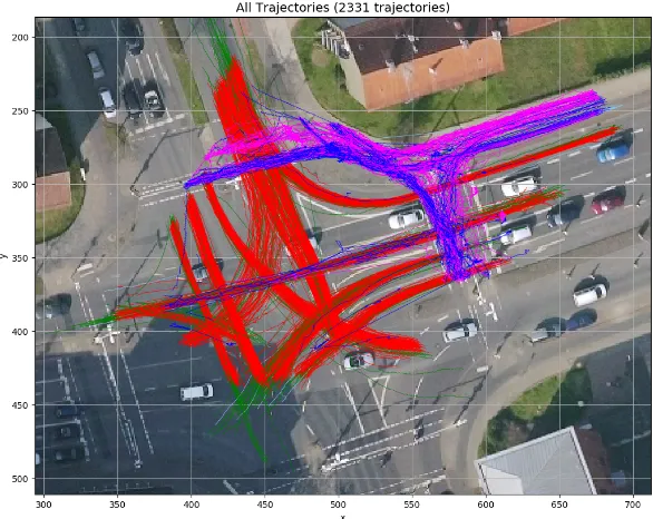 Figure 4: Real world picture of the intersection in Brunswick (Lines are representing detectedtrajectories red: vehicles, blue: bikes, pink: pedestrians) [2]