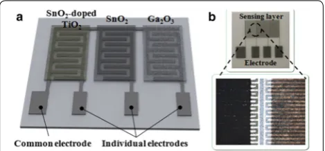 Fig. 1 a Proposed design of semiconductor gas sensor array, and bfabricated semiconductor gas sensor array