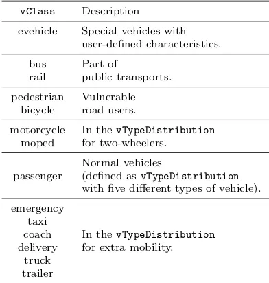 Figure 11: Examples of various traﬃc demands.