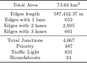 Table 1: MoST Scenario network topology.