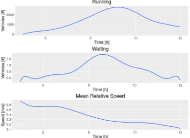 Figure 5: Traﬃc Demand by vTypes.