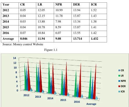 Figure 1.1 14