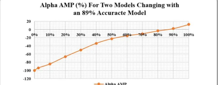 Fig. 5 Impact Envelope for Two Models Aggregated with an 89% Model