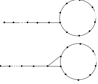 Fig.1. (a) The tadpole graph Tn,k; (b) the line graph L(Tn,k) of tadpole graph