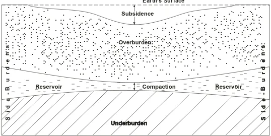 Fig. 2: Sketch of the formations involved in subsidence resulting from fluid withdrawal 