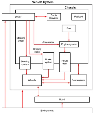 Fig. 6 Constructal design andsystem subdivision into modules,with identification of criticalelement and critical path