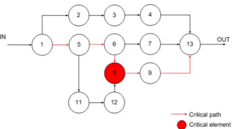 Fig. 5 Mass trend of three great diffusion vehicles
