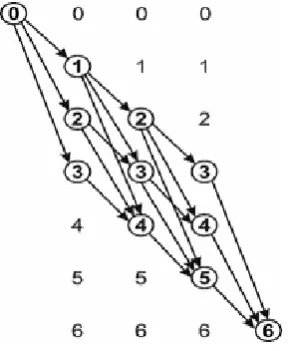 Fig. 1. Scheme DP with n = 6, m = 4.