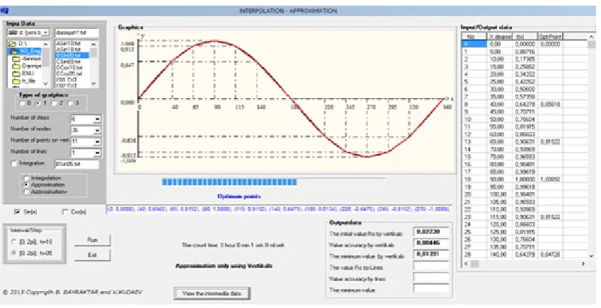Table 3. Results of approximation at various quantities of points on ver-ticals (here δˆ = 0.02230 and received from interpolation)